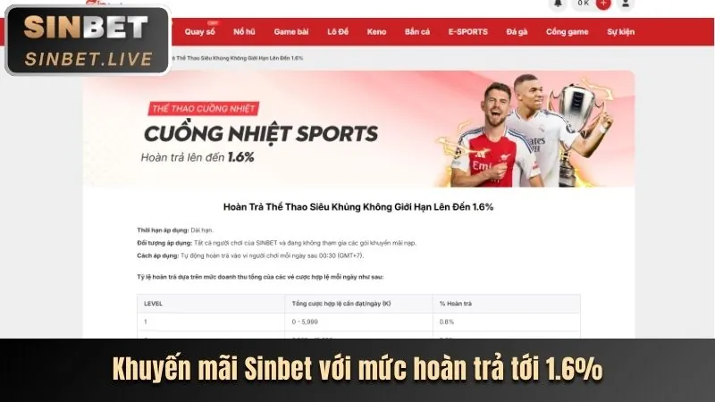 Khuyến mãi độc quyền cho đá gà